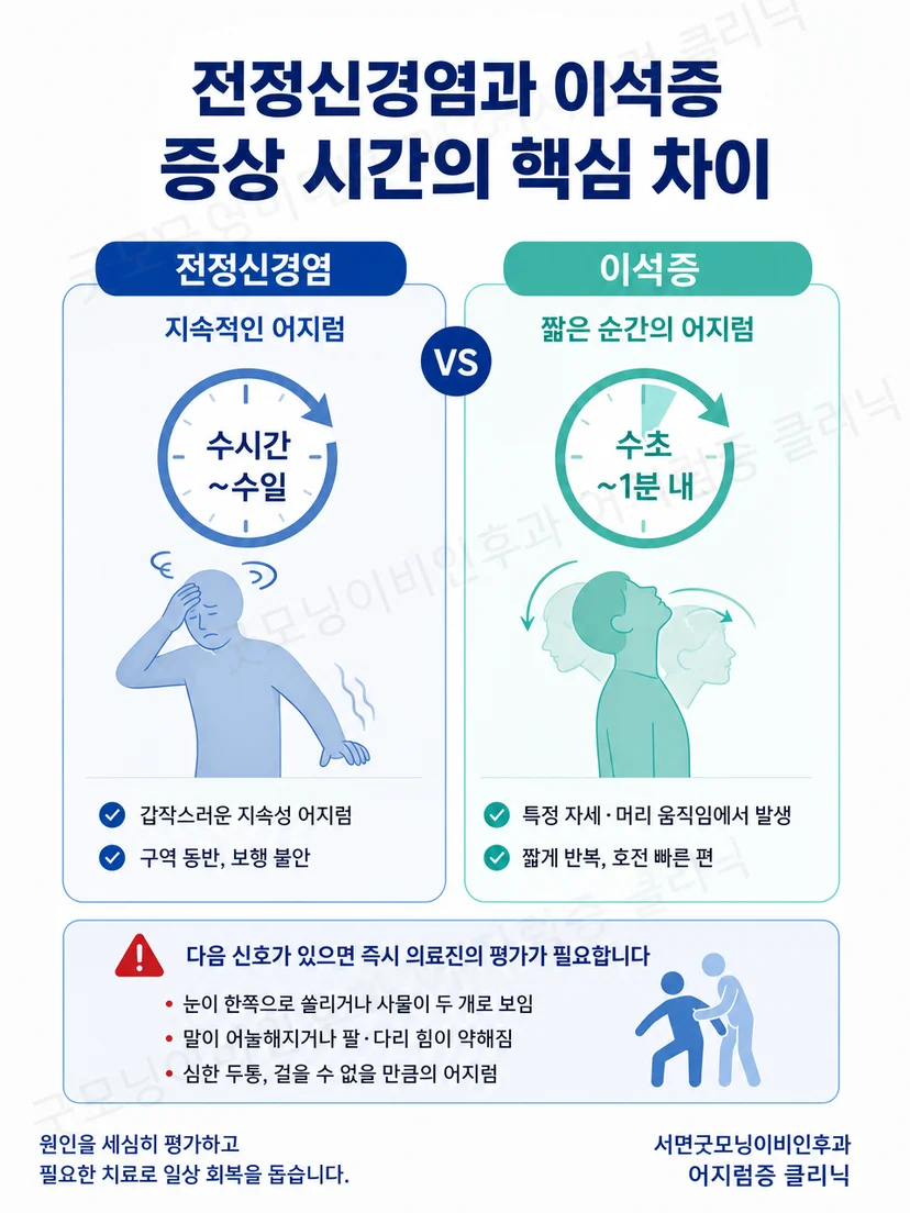 급성 어지럼에서 청각 증상과 신경학적 경고 신호를 확인하는 장면