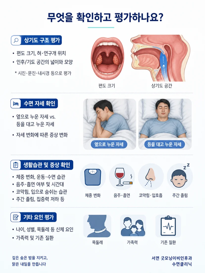 문진과 상기도 진찰 및 수면검사를 연결하는 평가 과정