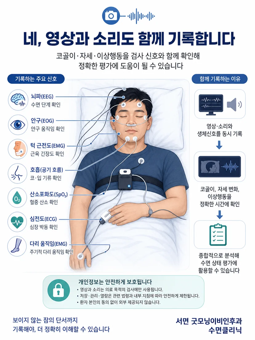 수면다원검사의 센서 신호와 영상 기록을 연결해 해석하는 과정