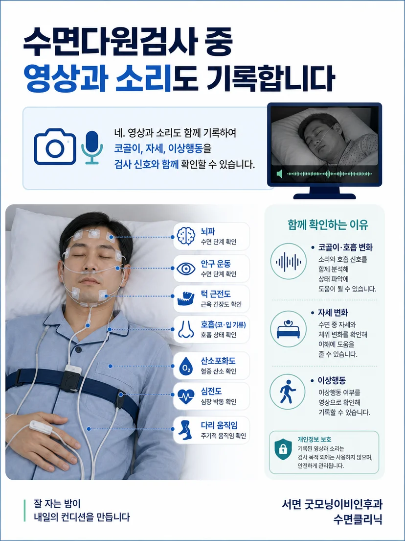 수면검사 영상과 음성 기록의 개인정보 확인 사항