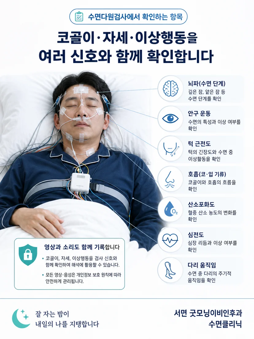 수면다원검사 전 검사실 안내와 기록 범위를 확인하는 모습