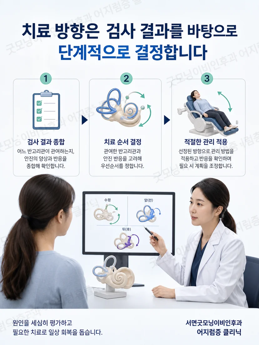 복합형 이석증에서 치료 순서를 정하고 재평가하는 과정