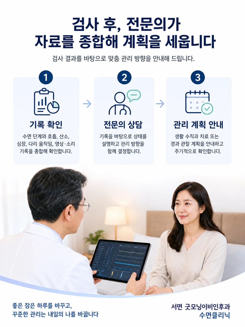 수면검사 당일 센서 부착과 영상 기록 안내 과정