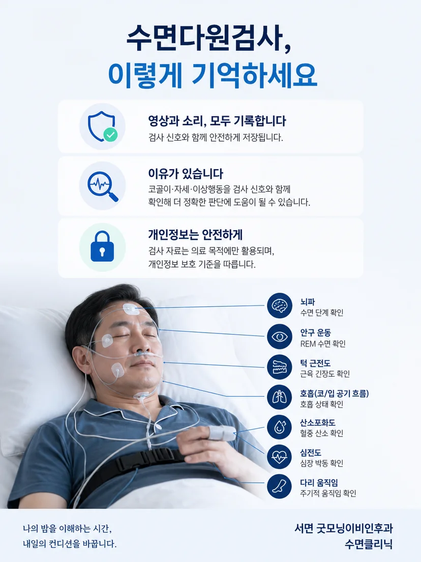 영상과 소리를 포함한 수면검사 기록의 핵심 요약