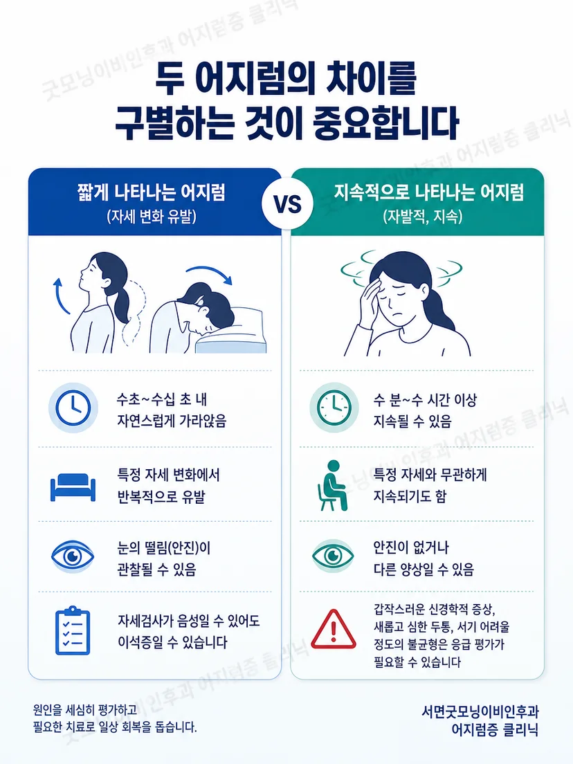 어지럼과 함께 확인해야 하는 신경학적 경고 증상