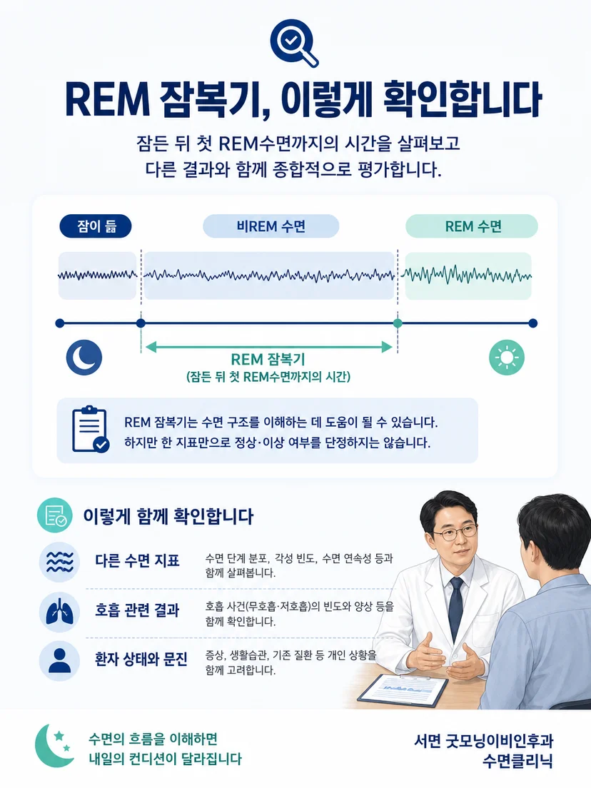 REM 잠복기와 수면단계 및 호흡 사건을 함께 검토하는 평가 과정