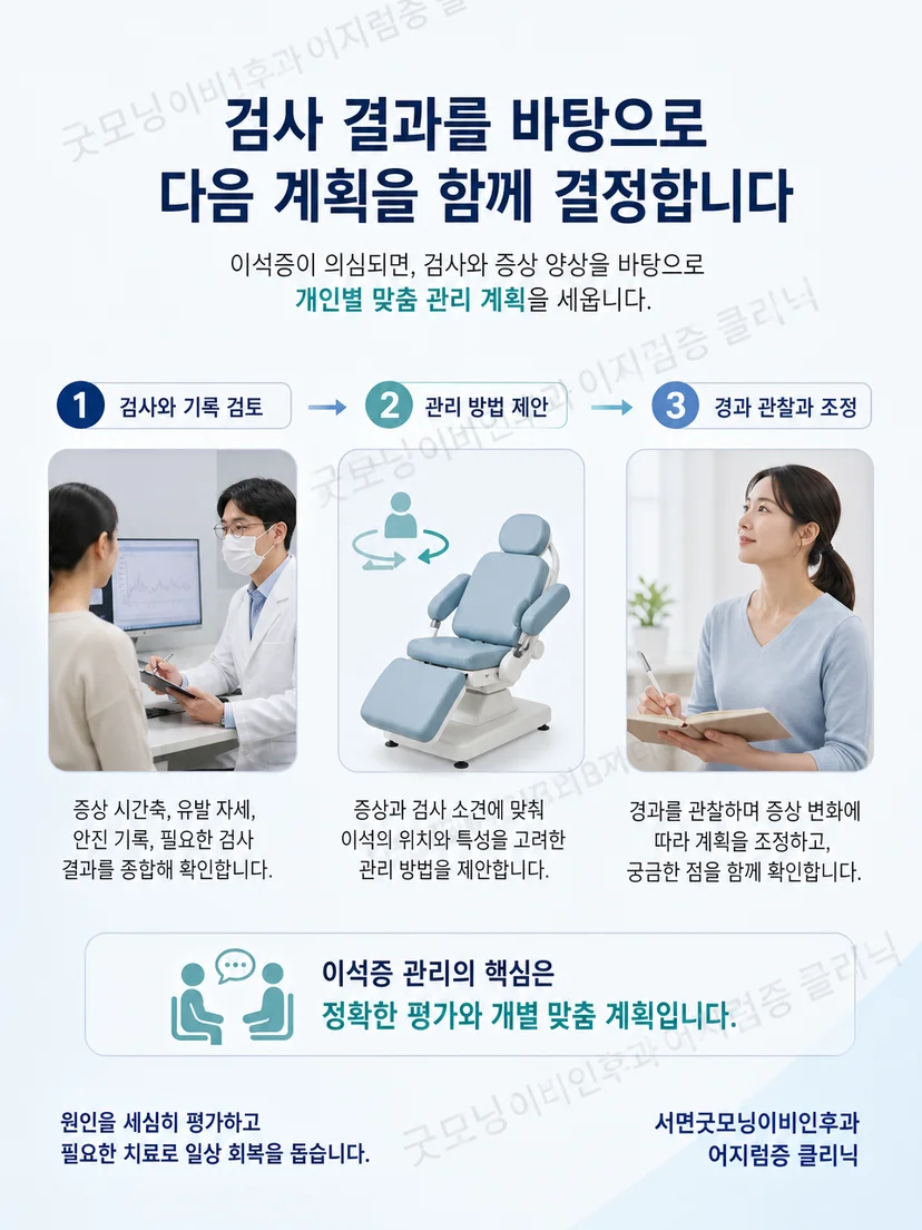 검사 결과에 따라 재평가와 치료 방향을 정하는 과정