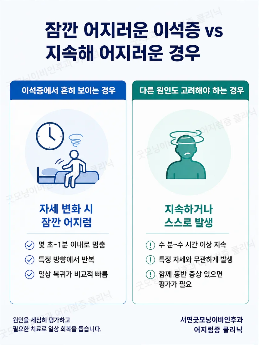일시적인 자세 유발 증상과 주의 증상을 구분하는 안내