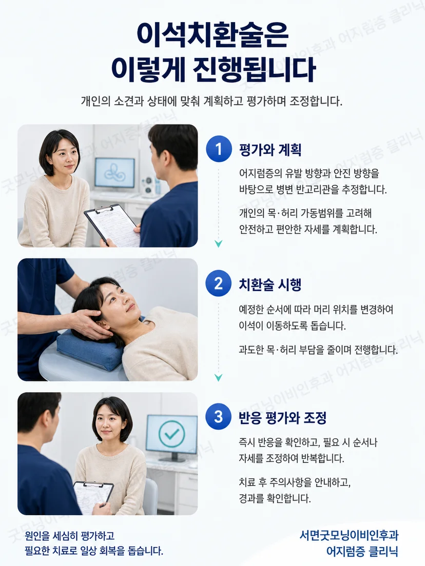 목과 허리 가동범위를 고려해 이석치환 자세를 조절하는 과정