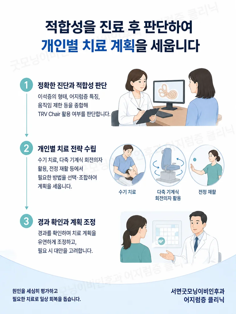 이석증에서 평가 후 치료 방법을 선택하는 관리 과정 도식