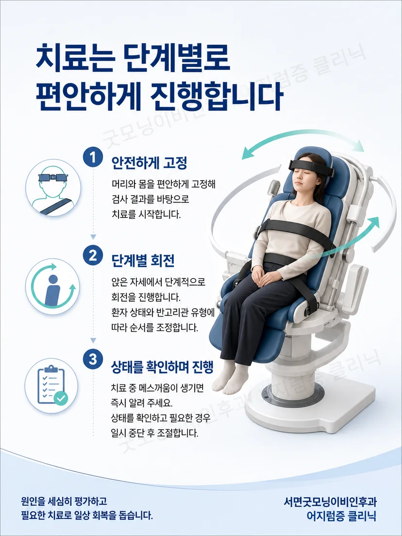 TRV Chair의 단계별 자세 치료와 환자 반응 확인