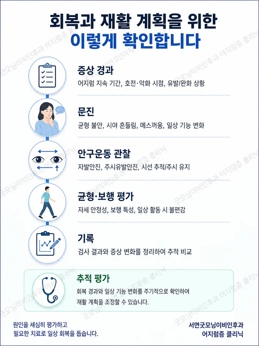 전정신경염 후 시선과 균형 및 보행 상태를 평가하는 과정