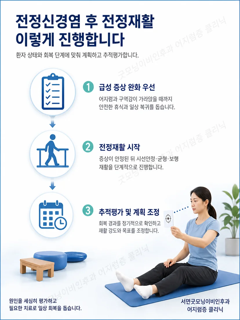 전정신경염 후 시선안정 균형 보행 연습의 단계적 진행