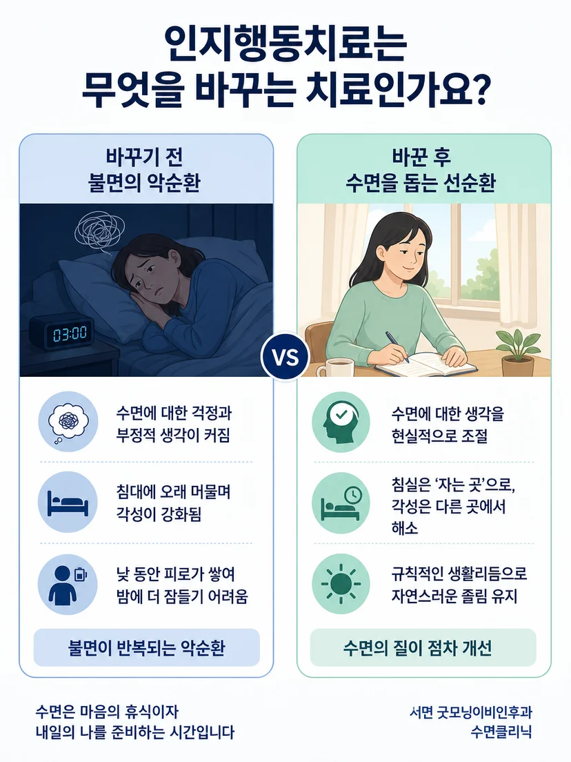불면증 인지행동치료와 수면질환 평가를 구분하는 핵심 주의점