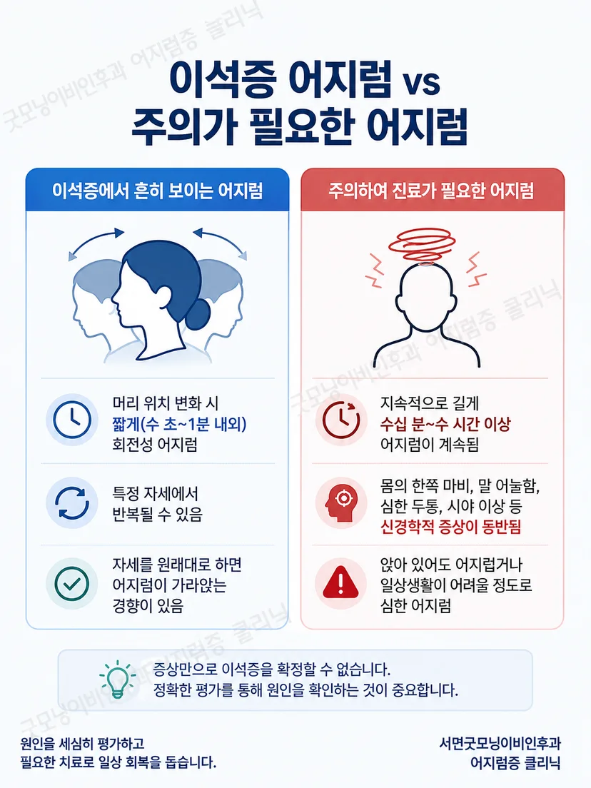 짧은 자세 유발 어지럼과 지속되는 비전형적 어지럼의 구분