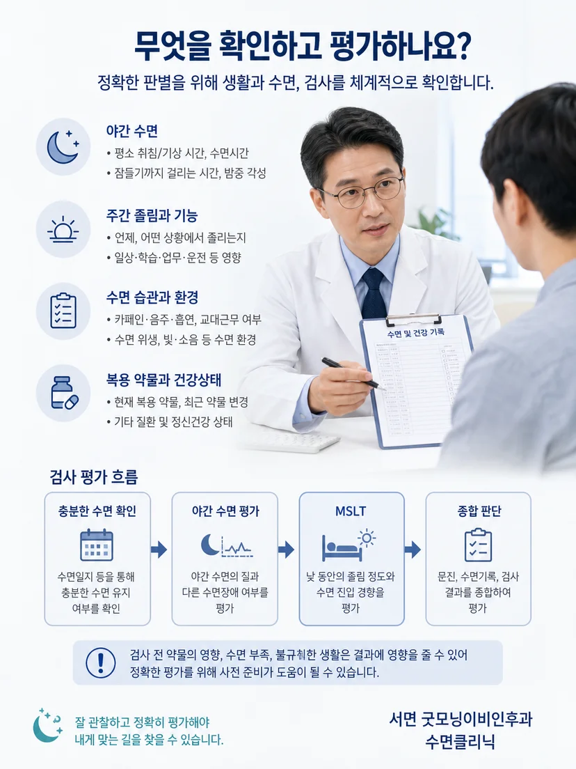 야간 수면검사와 다중수면잠복기검사의 평가 흐름 이미지