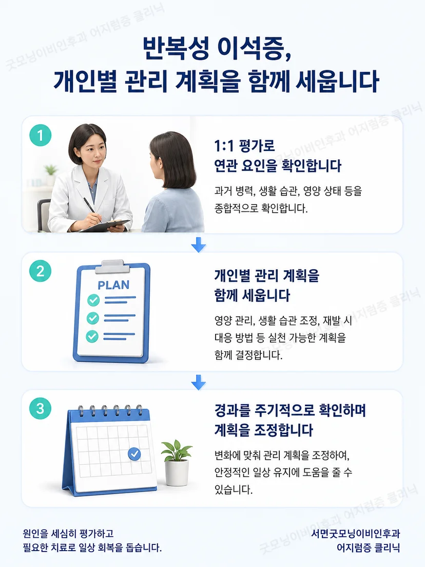 이석증 확인 후 치료와 비타민D 상태 관리를 구분한 그림