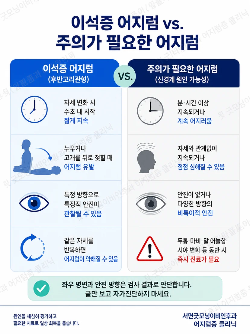 전형적인 짧은 자세성 어지럼과 주의가 필요한 증상을 구분하는 안내