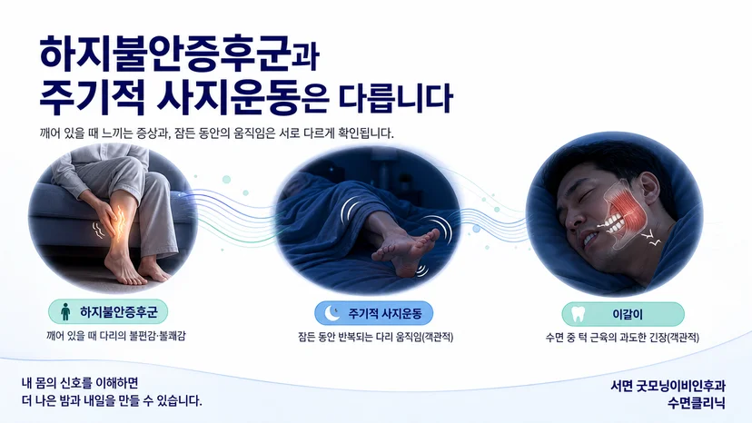 깨어 있을 때의 다리 불편감과 수면 중 다리 움직임 차이