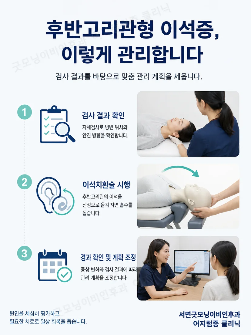 검사 결과에 맞춰 단계적으로 자세를 변경하는 이석치환술 원리