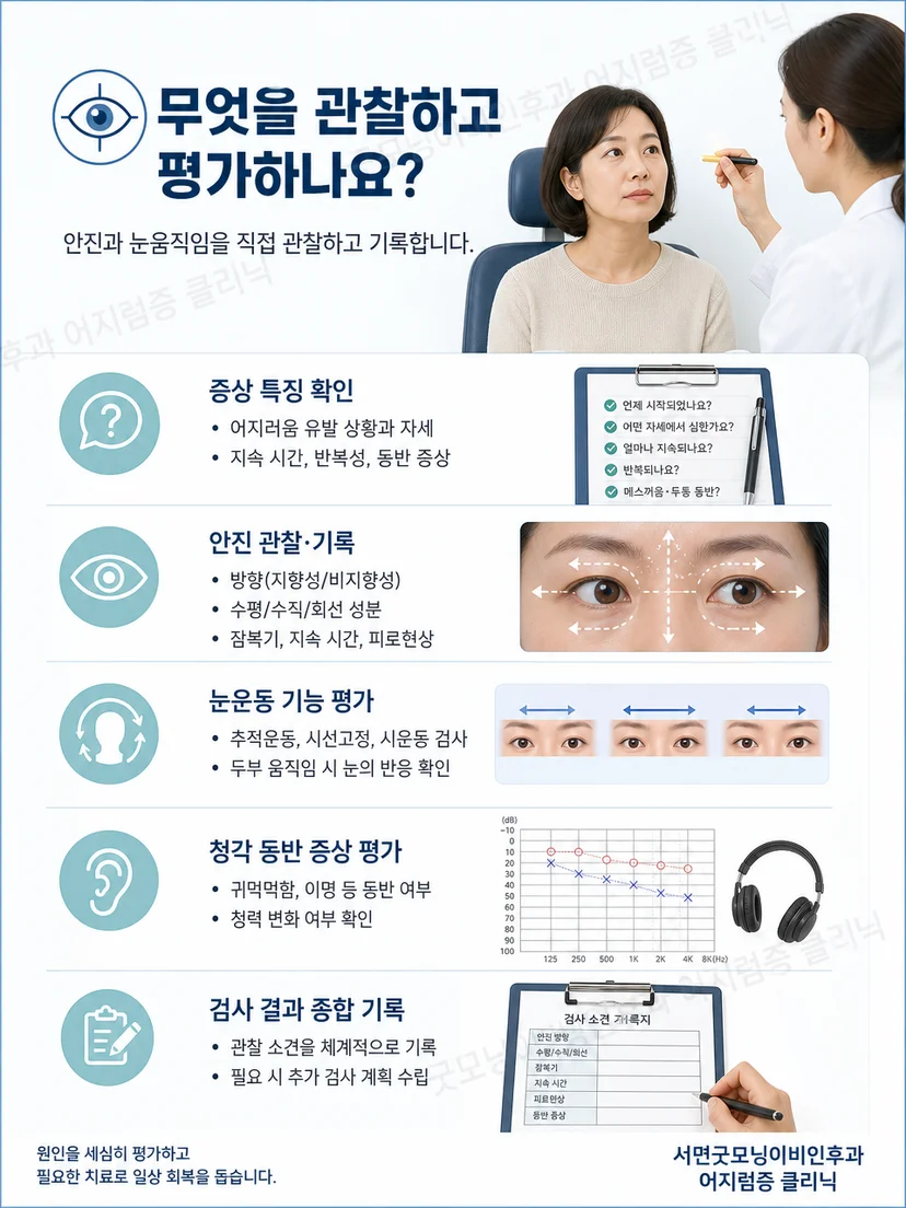 반고리관별 자세검사에서 안진을 관찰하는 평가 과정
