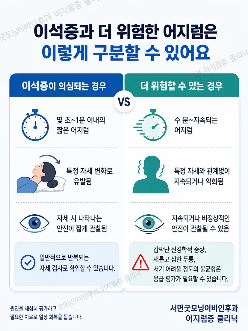 이석증 양상과 응급 평가가 필요한 신경학적 경고 증상 구분