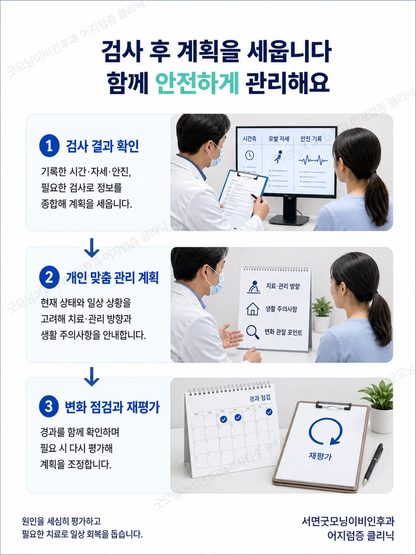 검사 결과에 따라 이석치환술과 추적 관리를 선택하는 과정