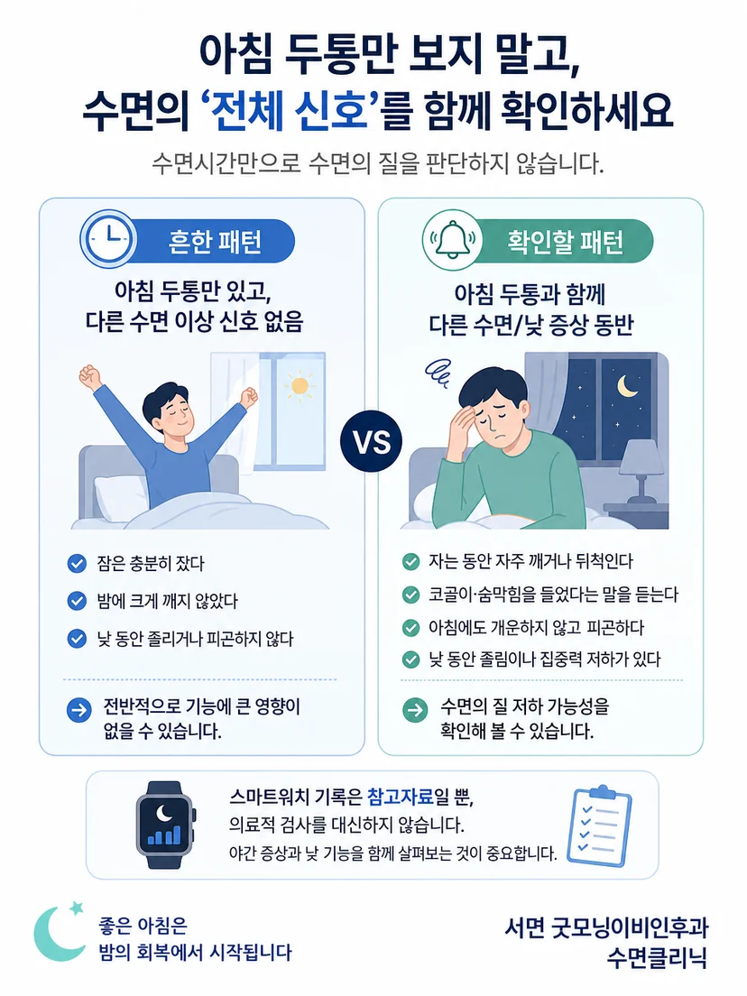 수면시간과 수면의 질을 구분해 점검하는 안내
