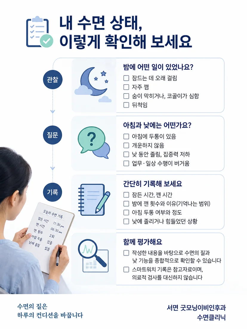 아침 두통과 수면 증상을 단계적으로 평가하는 과정