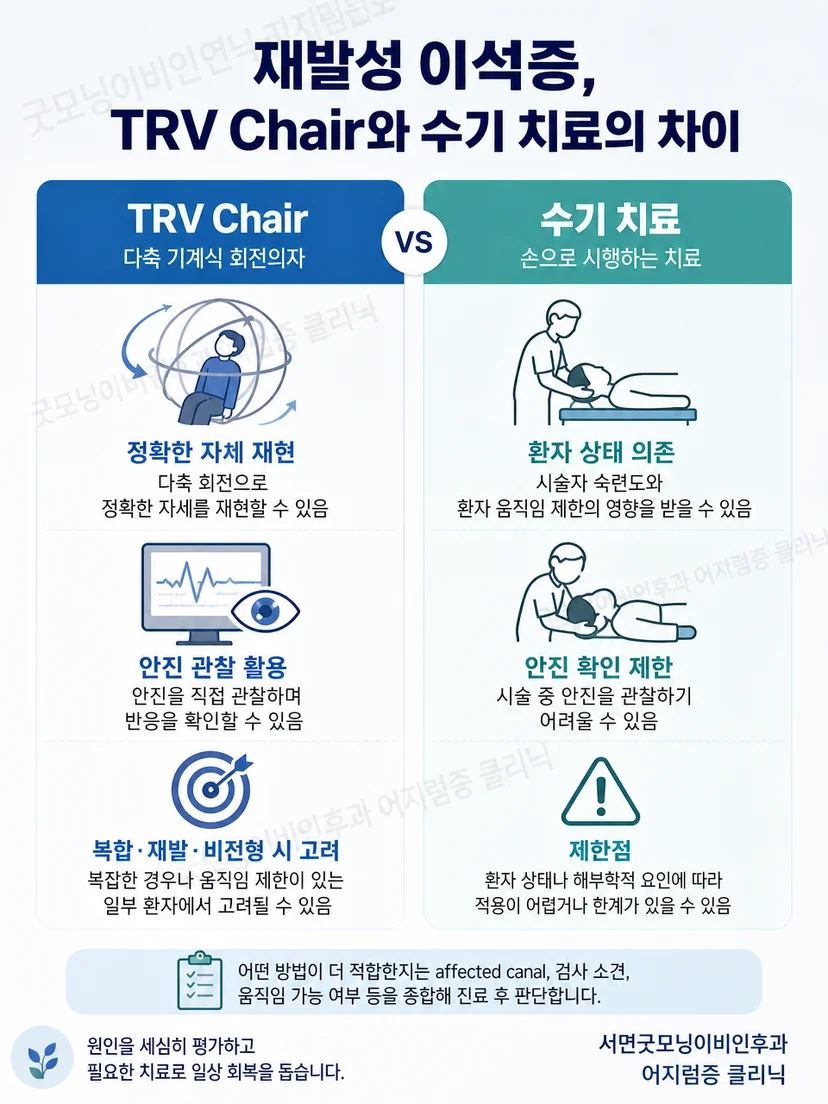 수기 이석치환과 다축 회전의자의 차이 및 제한점 비교