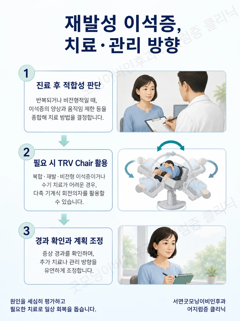 재발성 이석증에서 수기 치료와 다축 회전의자 적용을 선택하는 과정