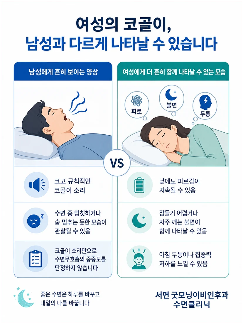 코골이 음량과 수면 중 호흡 상태를 구분해 살펴보는 안내