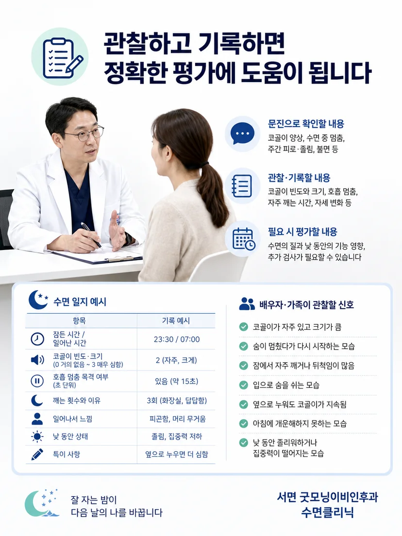 문진과 진찰 후 수면검사 필요성을 판단하는 평가 과정