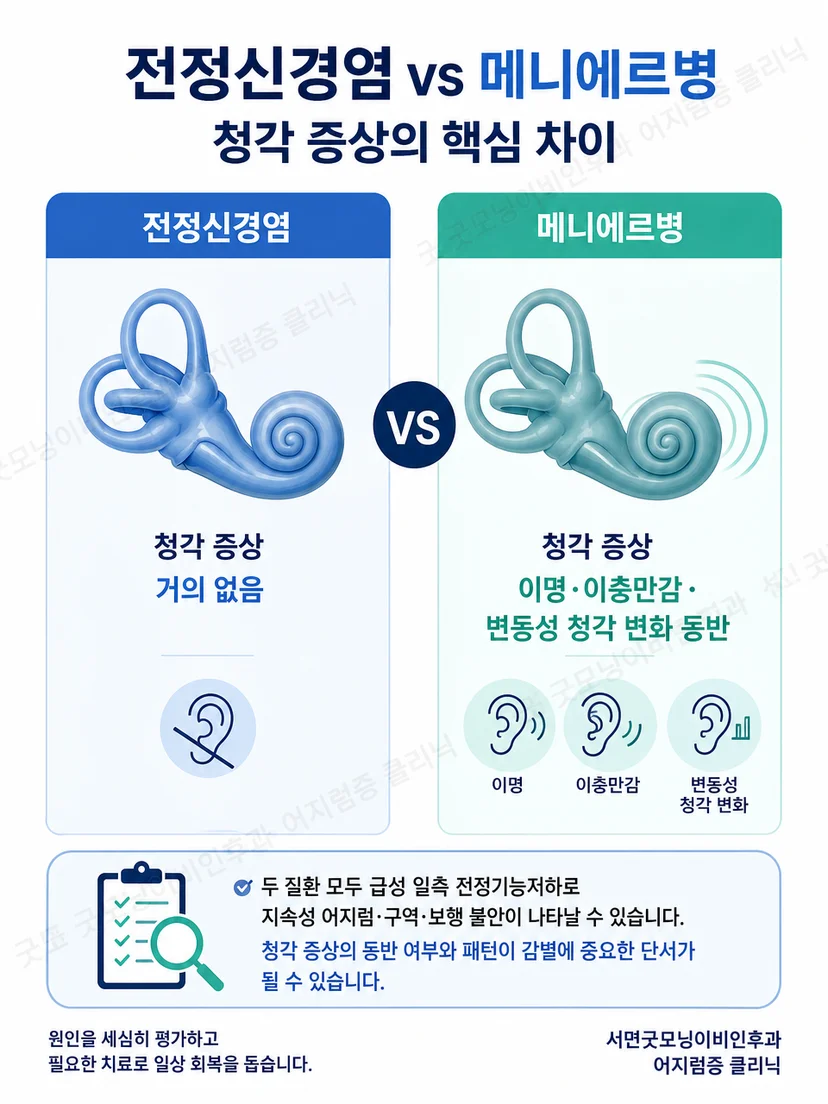 급성 어지럼에서 확인해야 할 청각 증상과 신경학적 경고 신호