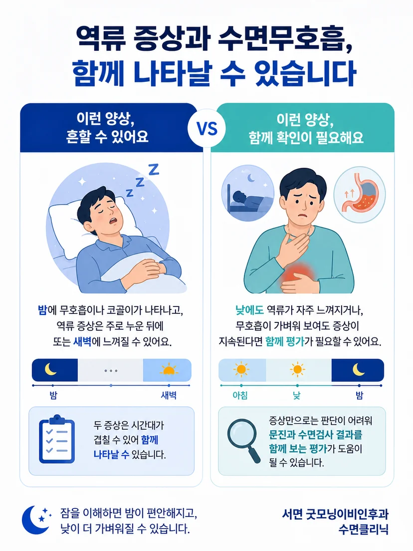 역류 증상만으로 수면무호흡을 단정하지 않는 주의점