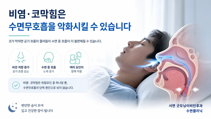코막힘과 수면 중 상기도 호흡의 관계를 설명하는 그림