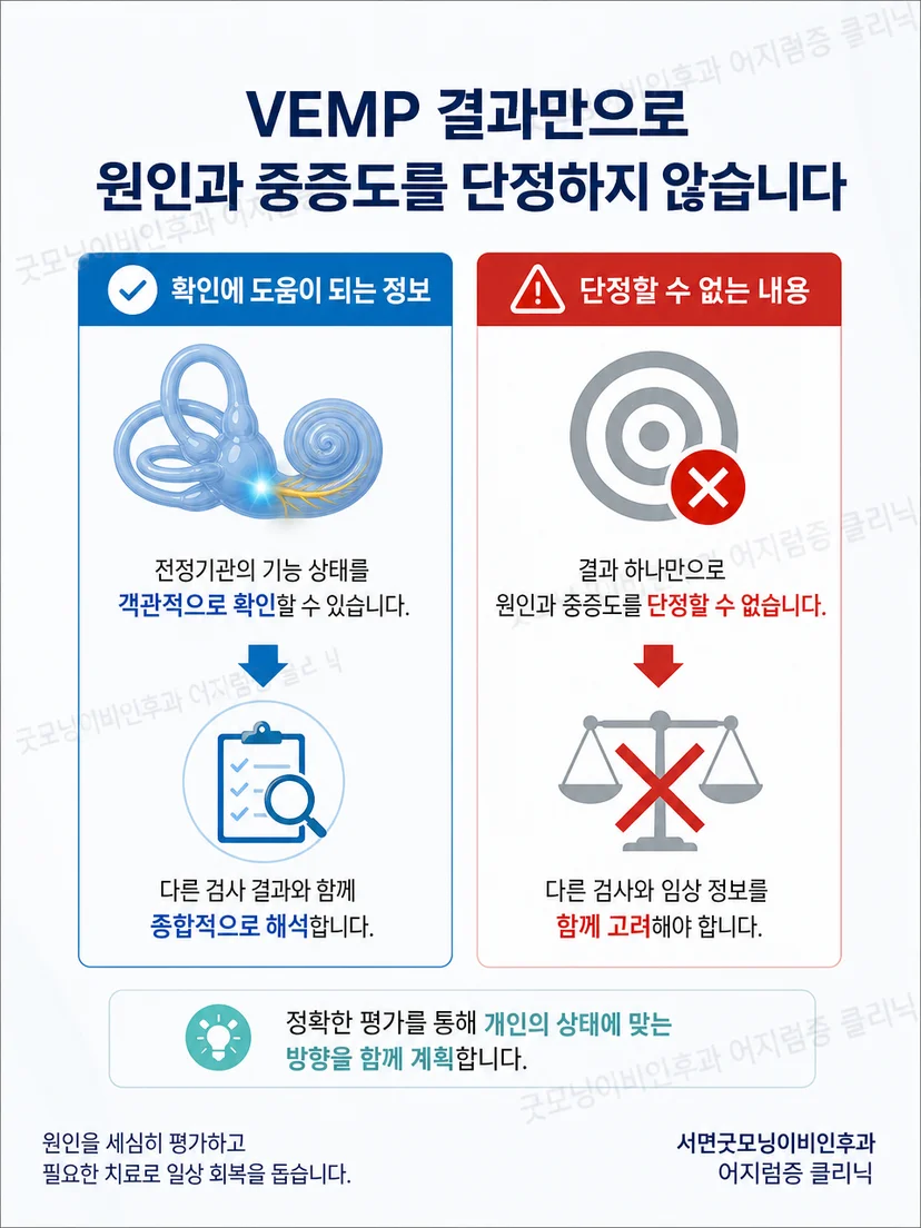 VEMP와 전정안반사 검사의 차이를 설명하는 비교 그림