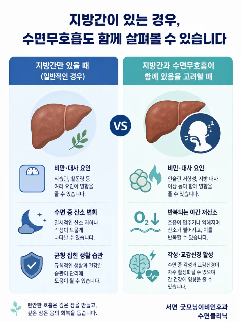 수면무호흡 평가에서 확인할 주요 증상과 주의점을 정리한 이미지