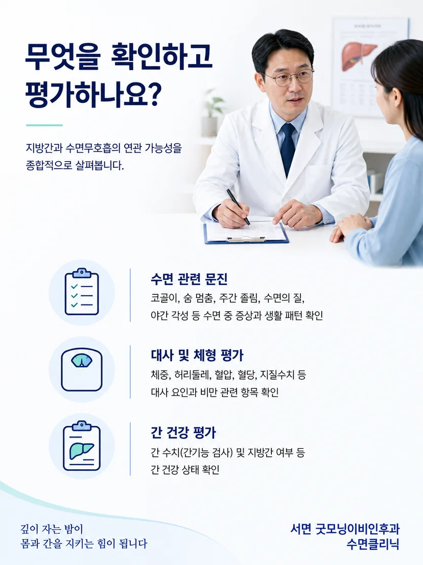 수면 증상 확인부터 검사 결과 해석까지의 평가 과정을 보여주는 이미지