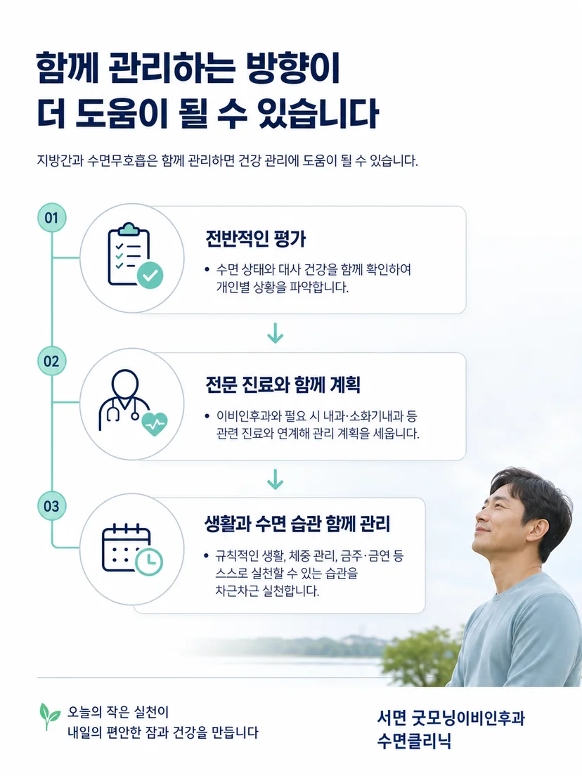 수면무호흡과 지방간을 각각 평가하고 함께 관리하는 과정을 나타낸 이미지