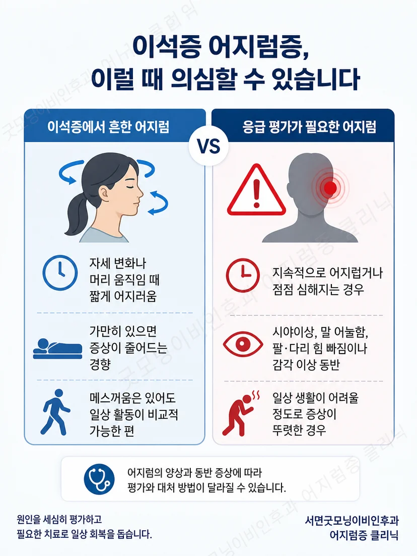 의자 회전 단계와 전체 치료 횟수를 구분하는 설명