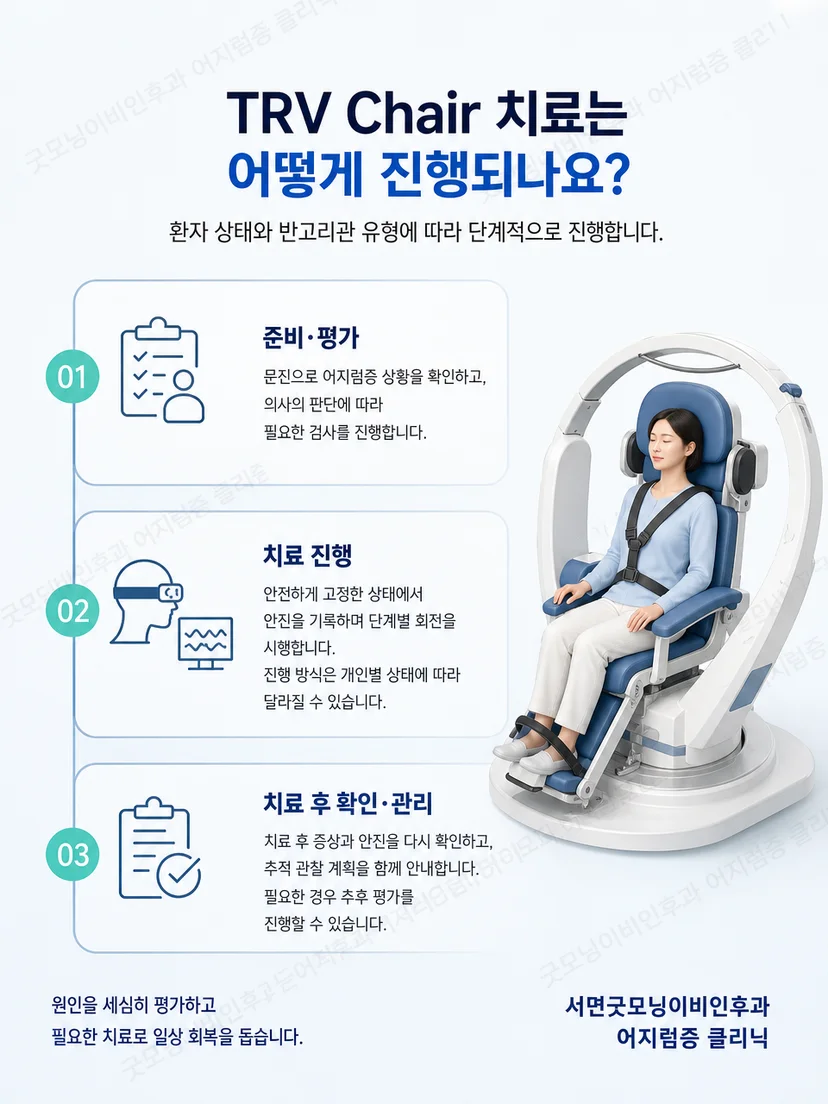 TRV Chair 치료 후 자세 반응을 다시 확인하는 관리 과정