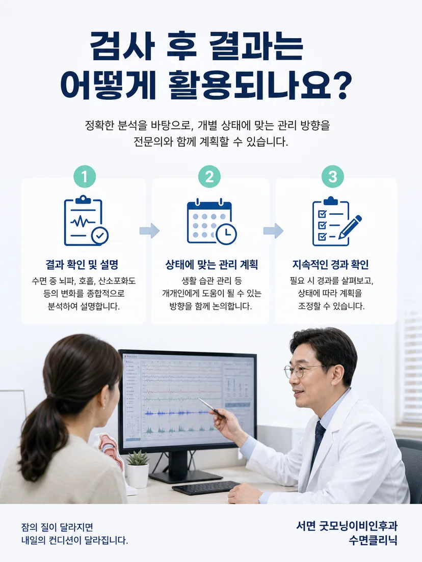 수면검사 종료 후 기록 분석과 결과 설명으로 이어지는 진료 과정