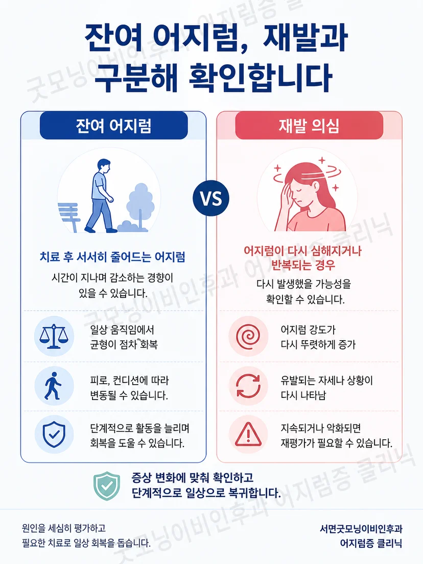 잔여 흔들림과 자세성 회전감 재발을 구분하는 핵심 장면