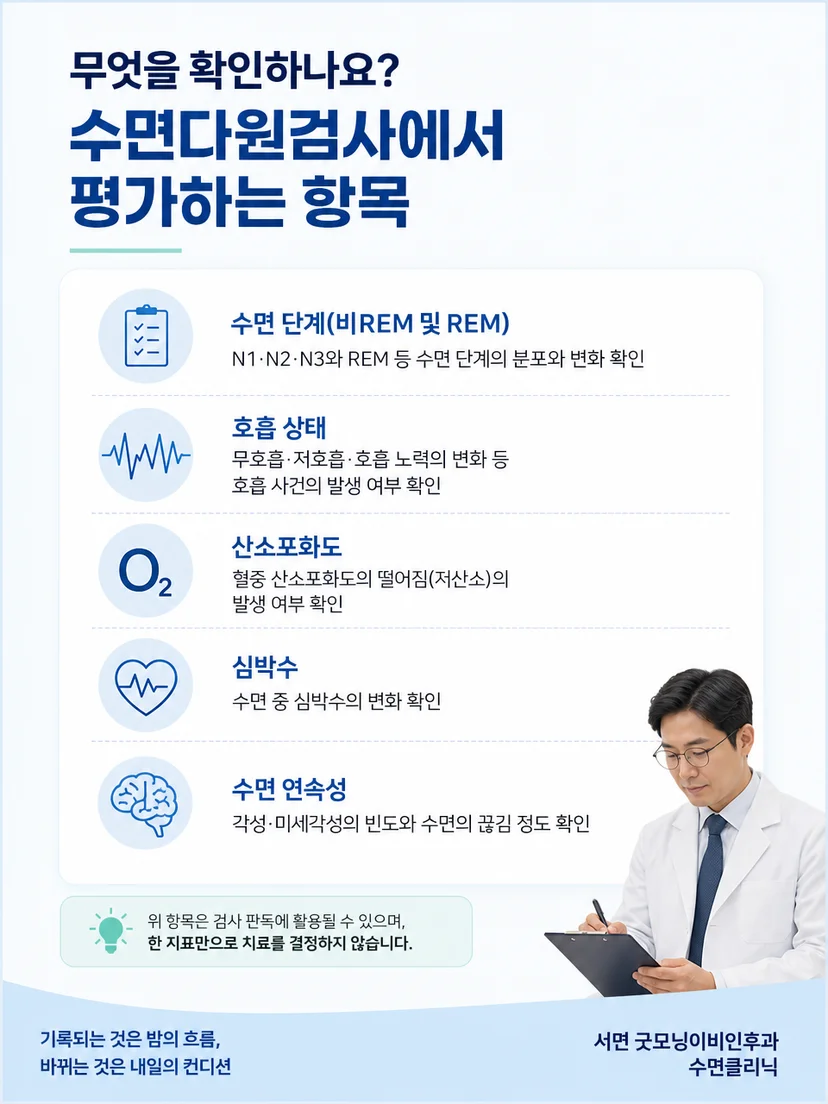 수면단계와 호흡 기록을 함께 살펴보는 검사 결과 해석 이미지