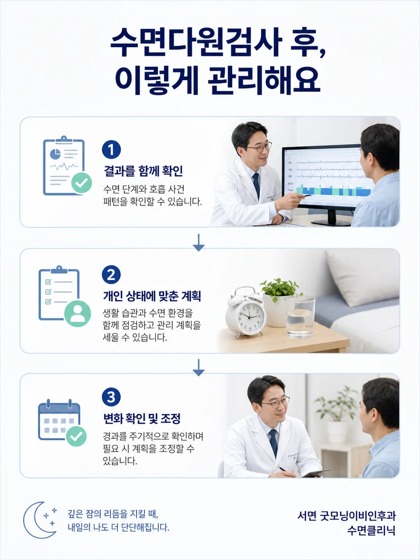 검사 결과를 증상과 함께 검토하는 수면 진료 과정 이미지