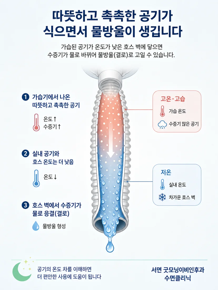 가습 공기가 식으면서 수증기가 물방울로 응결하는 과정