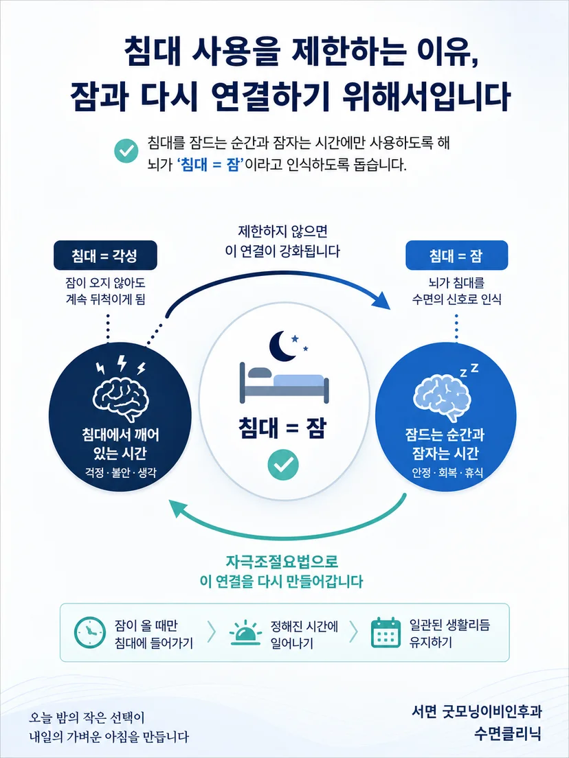 침대와 각성의 연결을 잠의 연결로 바꾸는 과정