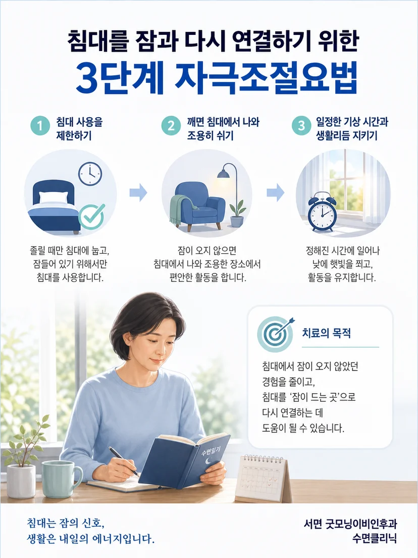 졸릴 때 눕고 깨어 있으면 잠시 침대를 벗어나는 관리 과정