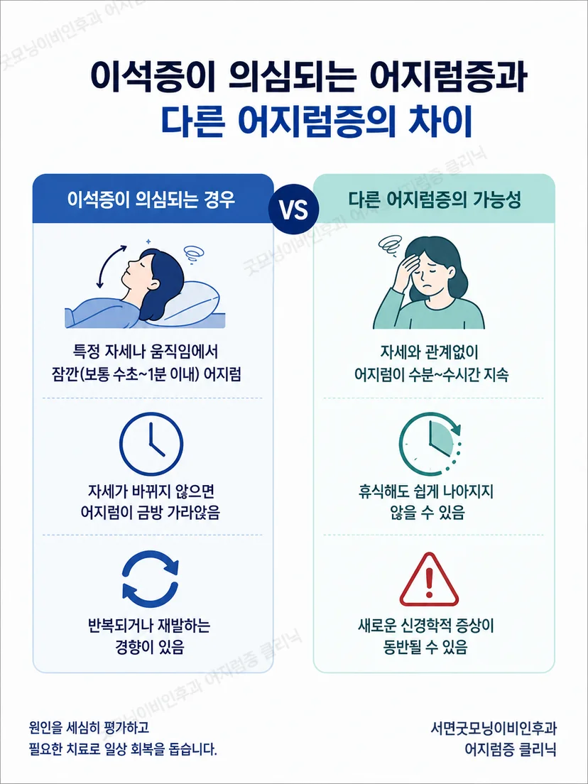 이전 이석증과 새로 발생한 어지럼의 차이를 비교하는 그림